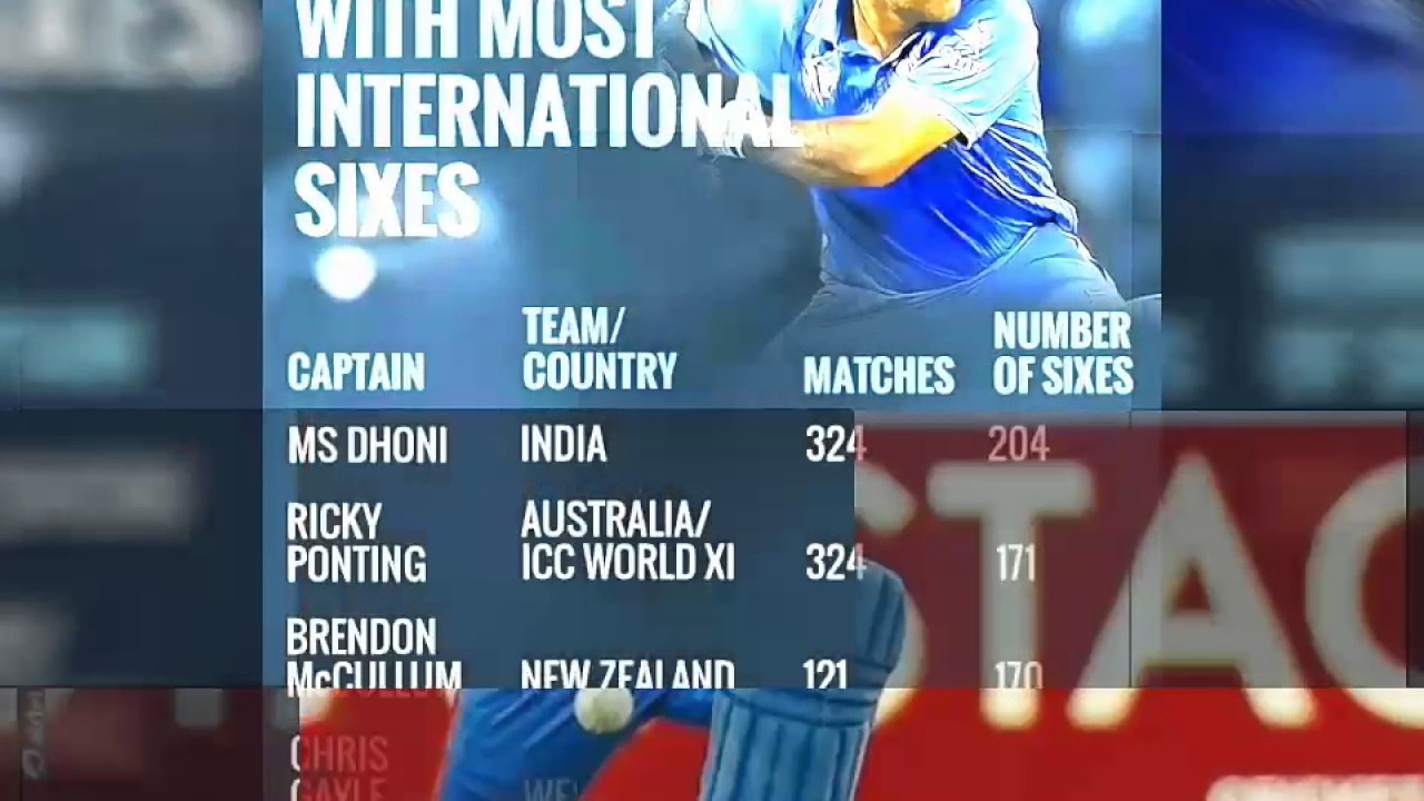 Dhoni - 6 interesting records as captain
