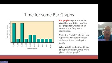 video 1 of unit 12 (Math 221)