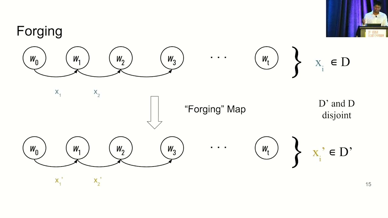 USENIX Security '22 - On the Necessity of Auditable Algorithmic Definitions for Machine Unlearning