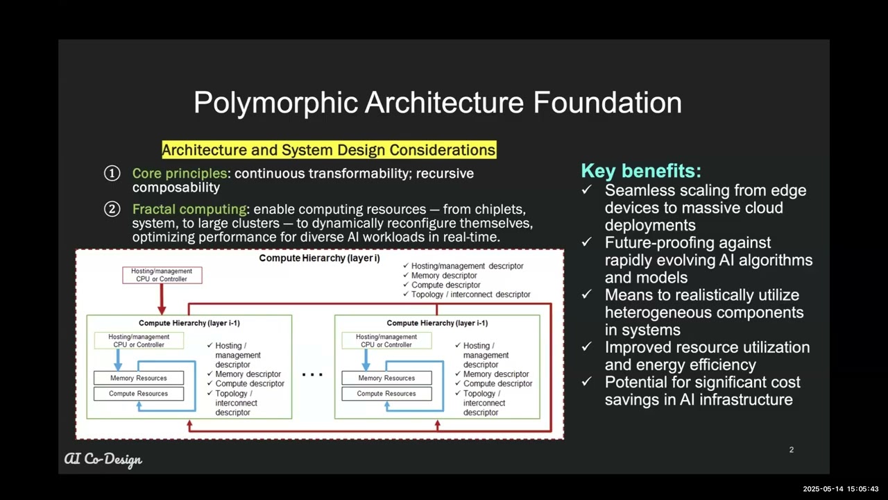OCP SI - Open Systems for AI Workstream call (May 14, 2025)