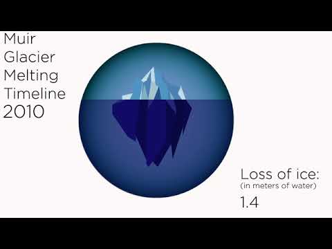 Glacier Melting Animated Infographic