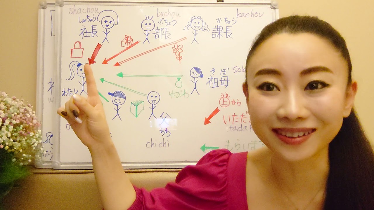 みんなの日本語４１課②目上の人にいただきます（もらいますの謙譲語、humble form of receiving）Minna No Nihongo L41 大家的日本語４１課