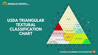 LECTURE 4 - SOIL CLASSIFICATION
