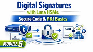 Digital Signatures with Luna HSMs: Secure Code & PKI Basics | Module 5.2