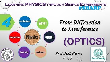 From Diffraction to Interference | Optics | H C Verma | Pocket Coaching [English]