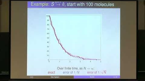 Prof. Des Higham | Efficiency of Stochastic Simulations