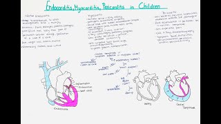 Endocarditis, Myocarditis & Pericarditis in Children; cardiac tamponade