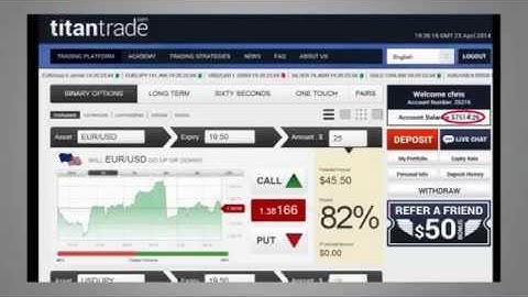 binary options trading 60 sec. strategy.From $250.83 to $7524.26 in 1 week
