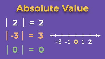 How to Find the Absolute Value of Integers