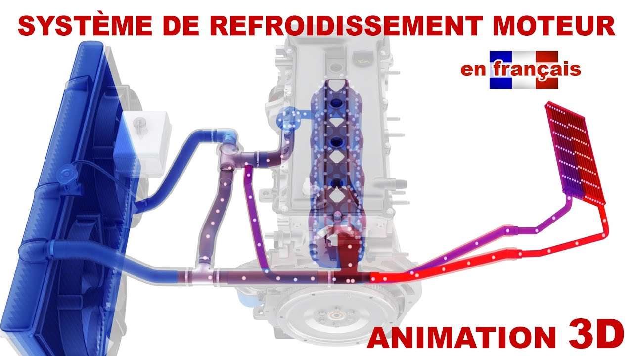 Comment fonctionne le système de refroidissement du moteur ? (Animation 3D)