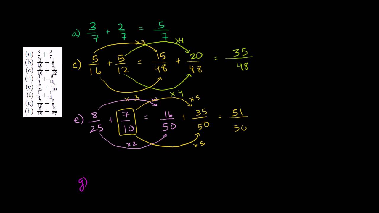 addition-of-rational-numbers-youtube