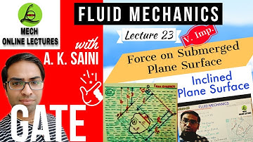 Force on submerged inclined plane surface | Hydrostatic force Fluid statics | Fluid Mechanics | GATE