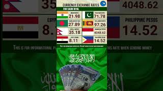 السعودية 12--2-2023 سعر الصرف الروبية الاندونيسية الروبية السريلانكية الجنيه المصري الهند باكستان