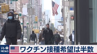 「ワクチン接種望む」国民の半数　米メディア世論調査（2020年12月10日）