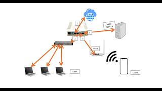 PEMBAHASAN CONTOH SOAL UKK 2026 LSP