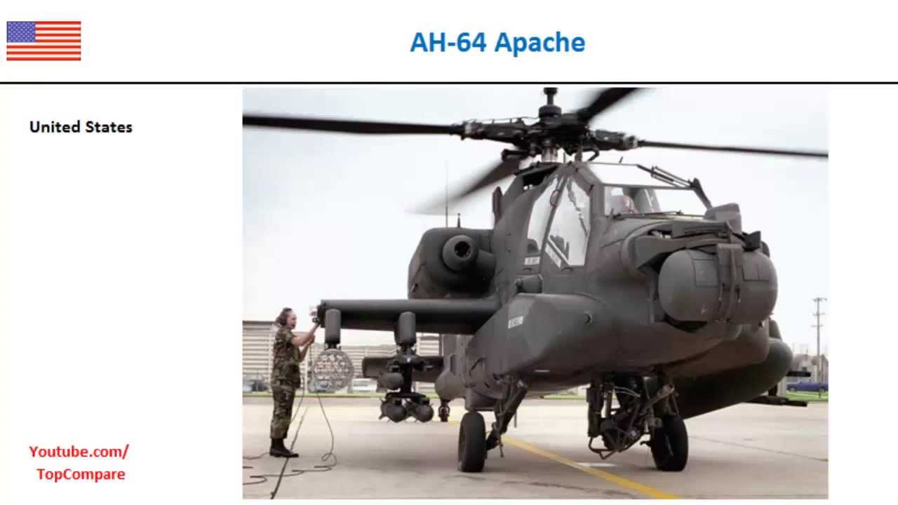 AH1J SeaCobra compared to AH64 Apache, Military Helicopter full specs YouTube