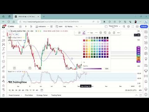 Analisa Saham Harian Hari Ini Rabu 20 September 2023 BBRI WIKA BBCA ICBP PTBA