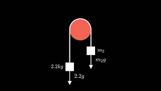 Physics Problem Solving Walkthrough Video