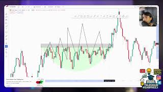 📊Candle King -  Basic Chart Analysis (Beginner Edition) Lecture 4 Part 2