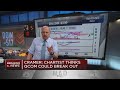 Jim Cramer: Chart action shows more upside in Nvidia, AMD and Qualcomm