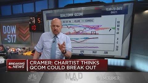 Jim Cramer: Chart action shows more upside in Nvidia, AMD and Qualcomm