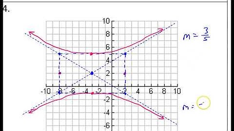 Test C (1 to 4) Graphing and Labeling Conic Sections