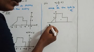 Signals & Systems - Basic operations on signals - working examples