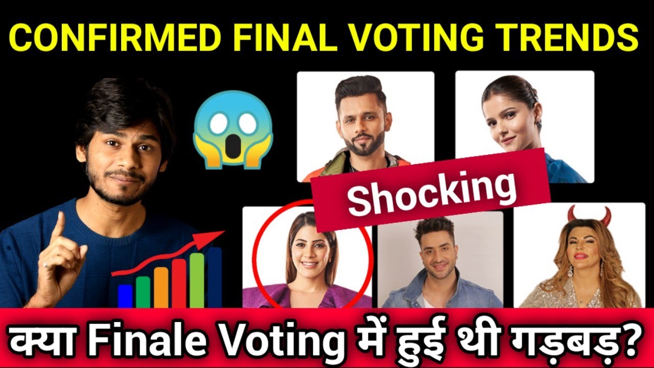 Bigg Boss 14 😱 आखिर क्या थे सही Confirmed Final Voting Trends? Bigg Boss 14 से बड़ी खबर