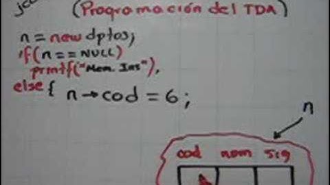 Estructura de datos y algoritmos (7) - Campos de un nodo