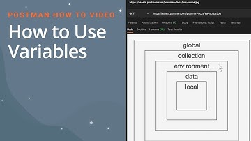 Smart API Testing Tricks with Postman Variables