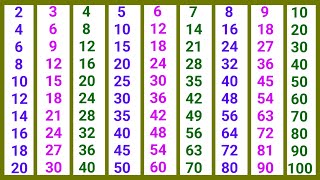 2 Se 10 Tak Pahada 2 स 10 तक पहड हद म 1 To 10 Table In Hindi Pahada 2 Se 10 Tak