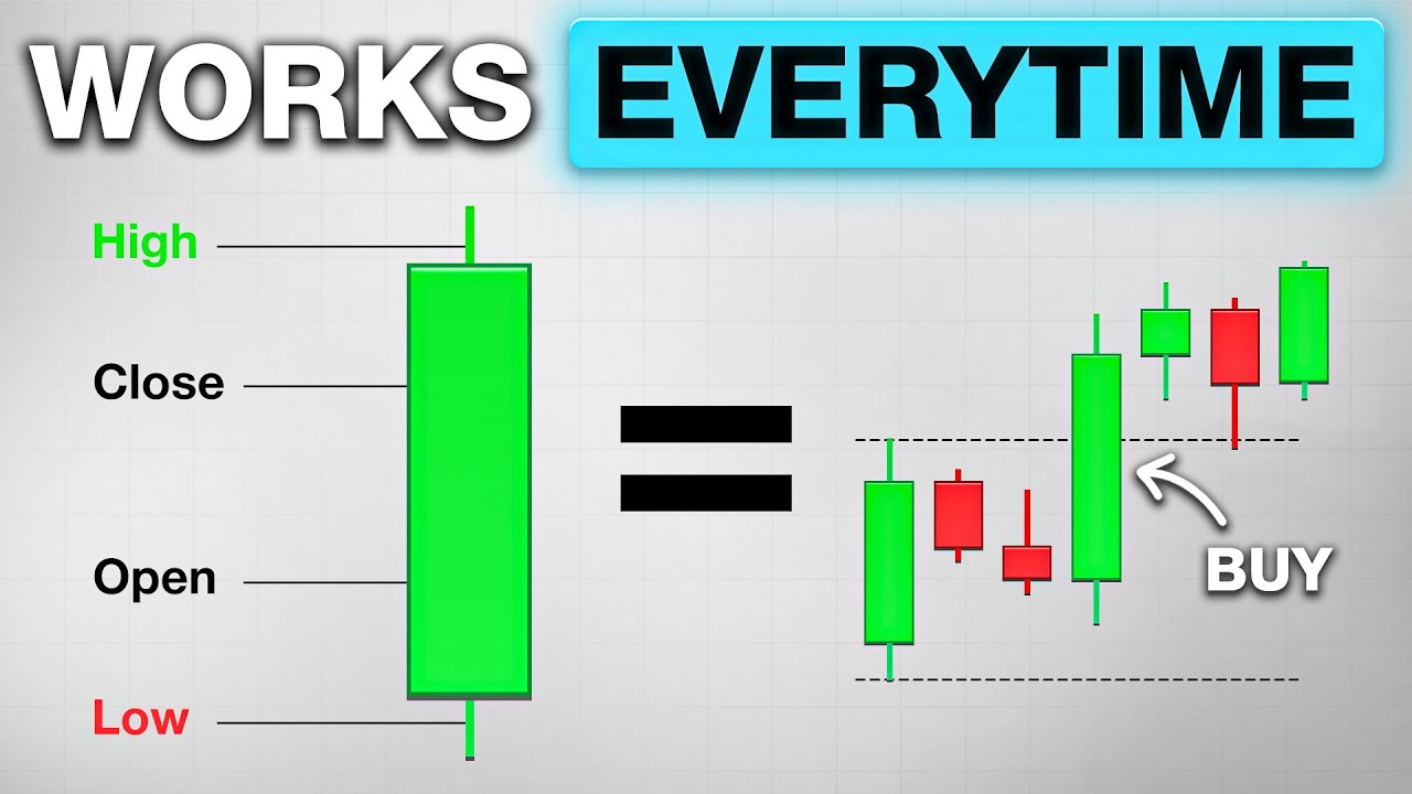 The ''ONE CANDLE'' Strategy That Made Me $132K/Month
