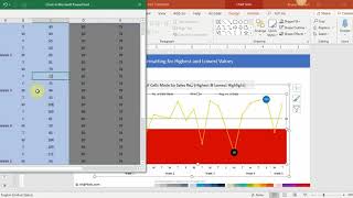 Chart 15 | Line Chart with Conditional Formatting for Highest and Lowest Values