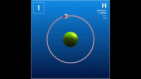 Structure of Hydrogen atom