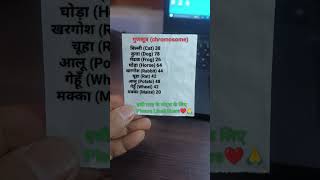 Short notes ❤️🙏#viral#study#new