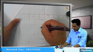 04  Graf Fungsi Membina Graf Fungsi