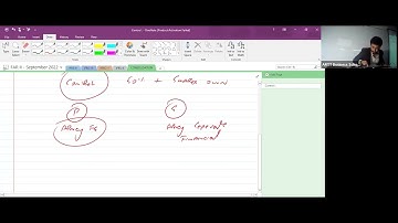 1st Class of CAF-5 (FAR-II) (Consolidation) by Sir Akash Kumar (REG+REF)