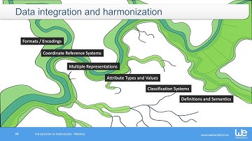 hale»studio: Introduction to transforming data to INSPIRE