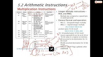 Arithmetic and logic instructions Lecture 2 14 4 2020 by Dr. Awni Itradat Hashemite University