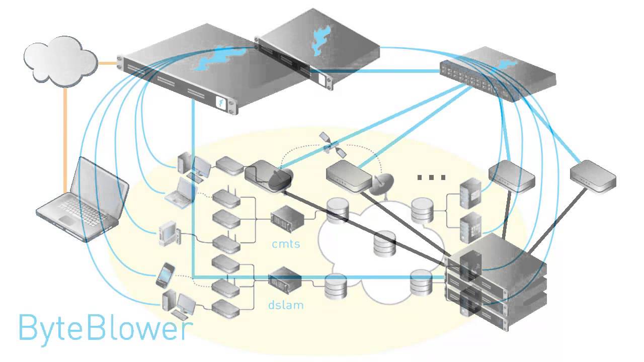 ByteBlower GUI Series: Introduction - YouTube
