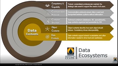 Data Ecosystem
