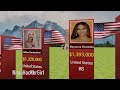 20 richest instagrammers ( Ronaldo , messi , Kylie jenners , Rebecca. zamolo , chad wild clay )