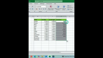 Variation entre le réel et le budget sur Excel #excel #excelpourdébutants