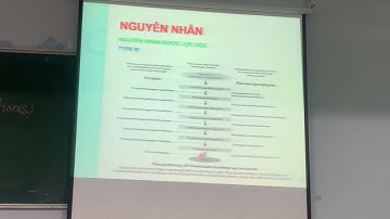 Dược lâm sàng part 2 ( phản ứng có hại của thuốc) lhu