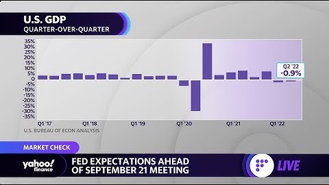 Fed soft landing ‘shy of a miracle at this point,’ strategist says