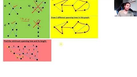 Year 11 General Maths   Minimum spanning trees
