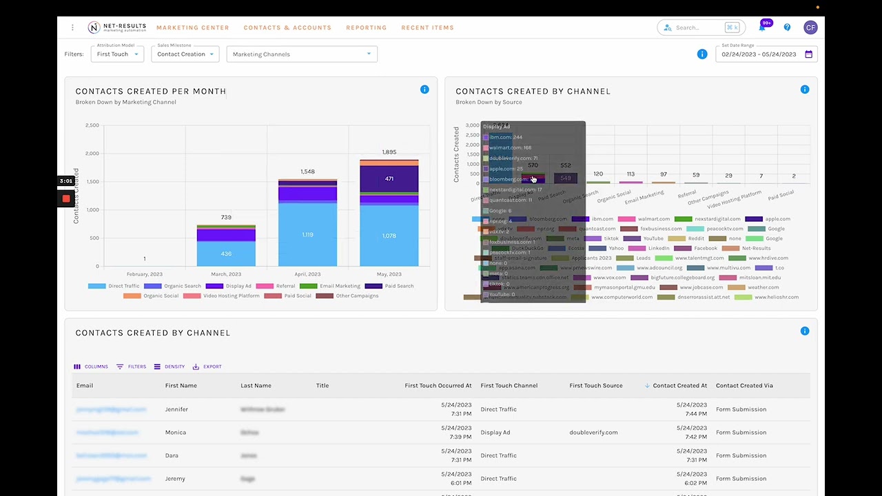 Attribution Dashboard // Marketing Channels & Sources