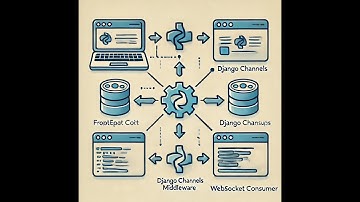 Django Channels Tutorial #1 - Setup & Basic WebSockets Implementation