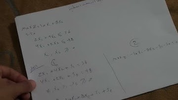 شرح طريقة السيمبلكس بالتفصيل simplex method