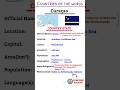 Countries of the world 🌎| About Curaçao 🇨🇼| Willemstad| MathUse #प्रसिद्ध #वायरल #शॉर्ट्स #教育 #最高